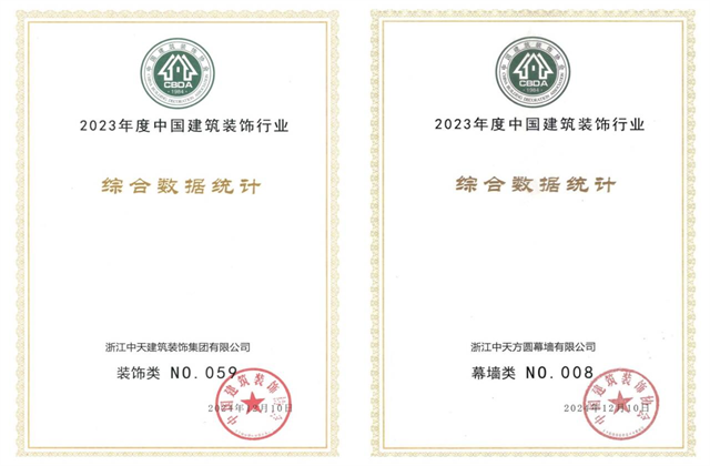 六合联盟装饰集团位列2023年度中国建筑装饰企业百强59位、幕墙百强第8位